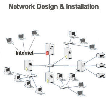 Local Area Network Design